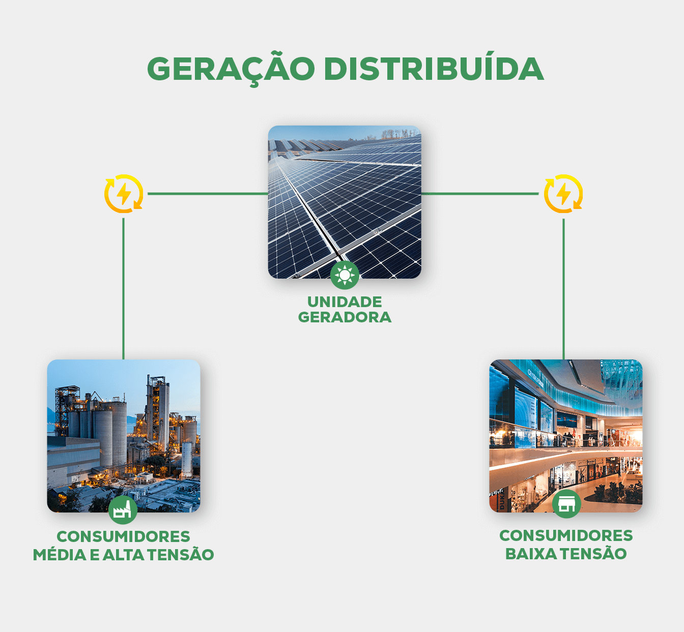 Geração Distribuída Edre 7349