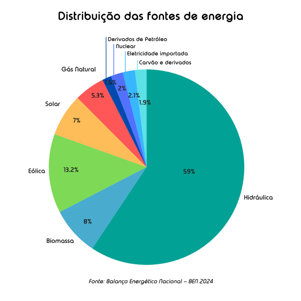 balanço energético nacional